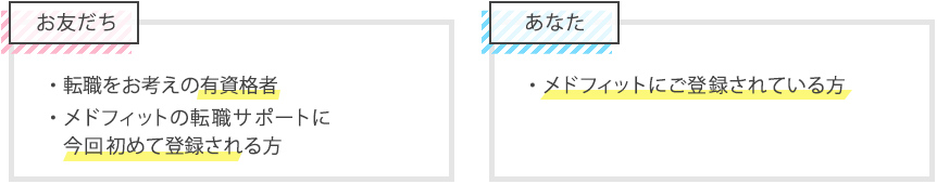 ご紹介者様（あなた）の条件：メドフィットにご登録されている方。お友だちの条件：転職をお考えの有資格者でメドフィットの転職サポートに今回初めて登録される方